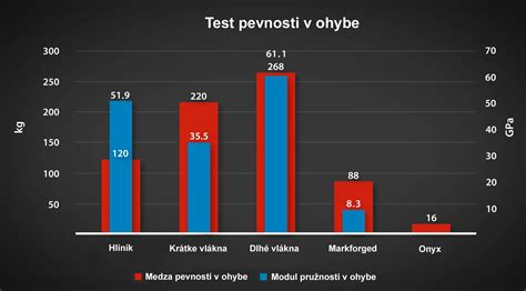 Porovnanie páperia a umelých vlákien