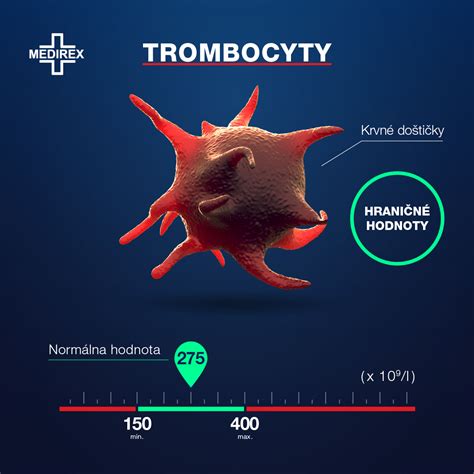Infografika o rizikách vzniku krvných zrazenín pri užívaní HAK