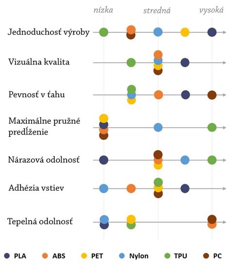 Porovnanie materiálov zavinovačiek
