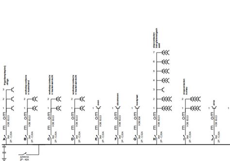 Schéma chromozomálnych abnormalít