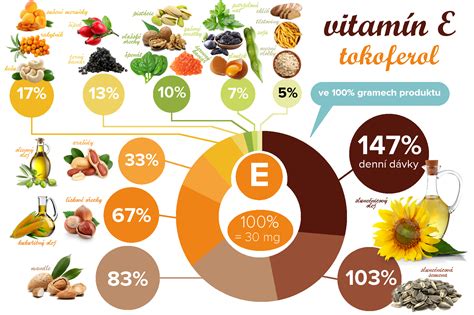 Štruktúra molekuly vitamínu E