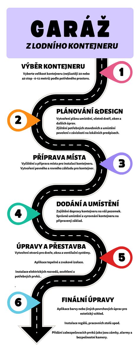 Infografika znázorňujúca postup cisárskeho rezu