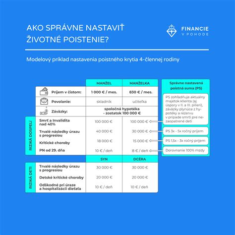 Infografika porovnávajúca rôzne typy životného poistenia