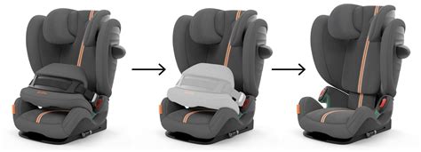 Schéma bezpečnostného pultu autosedačky Cybex Aura-Fix