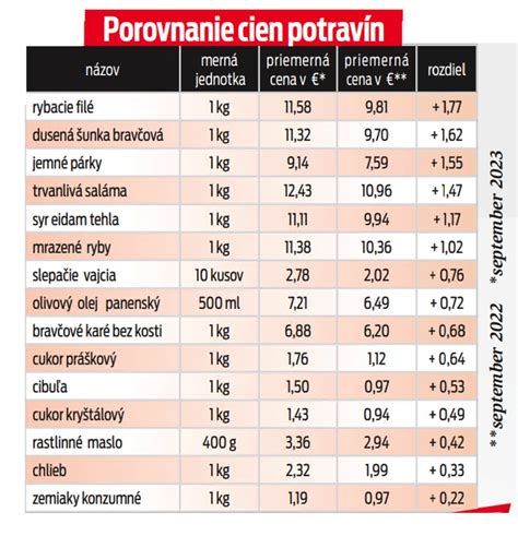 Infografika: Porovnanie cien detskej výbavičky