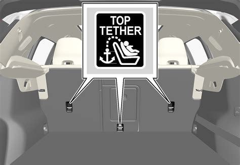 Symbol Top Tether