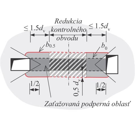 Porovnanie vplyvu cumlíka a cmúľania prsta