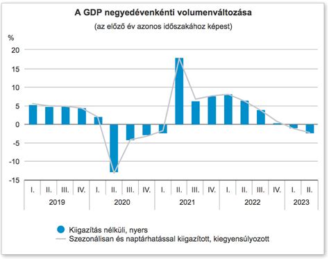 grafikon odporúčaného časového odstupu medzi tehotenstvami