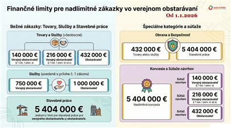infografika finančné porovnanie nákladov na jedno a dve deti
