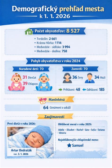 Štatistika predajov fliaš Suavinex
