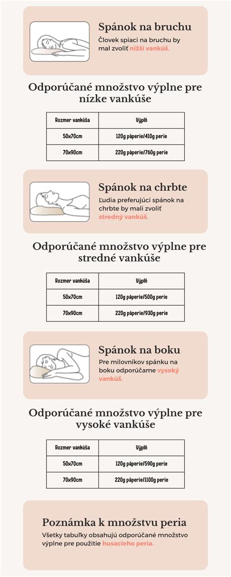 Detail husacieho peria ako výplne fusaku