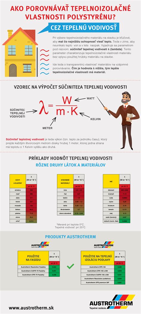 Infografika porovnávajúca tepelné vlastnosti rôznych materiálov fusakov