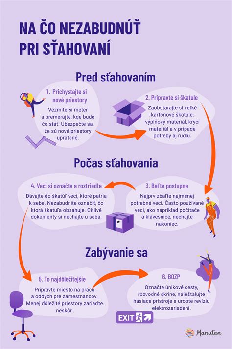 Ilustrácia zväčšujúcej sa záťaže pri masovom sťahovaní dát