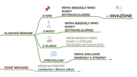 Schéma praktických prvkov zimného fusaku