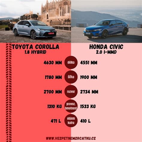 Infografika porovnávajúca váhu a rozmery autosedačiek