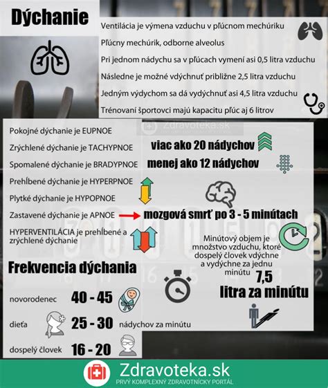 Infografika o správnom dýchaní