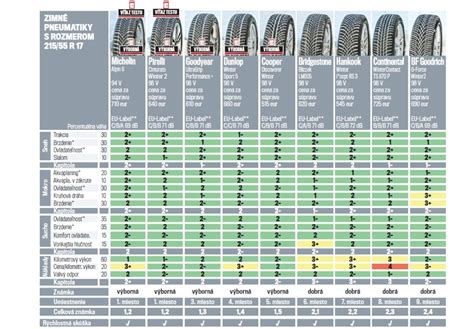 Porovnanie značiek zimných fusakov