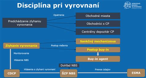 Schéma komplikácií pri OHSS