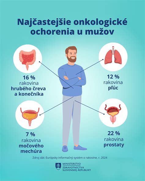 Infografika: Najčastejšie ochorenia maternice