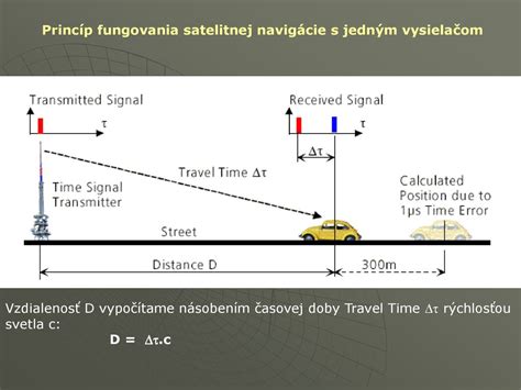 Princíp bankovania