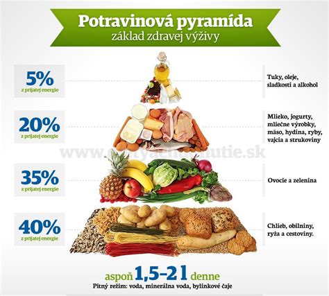 Infografika: Zdravý životný štýl a jeho vplyv na reprodukčné zdravie