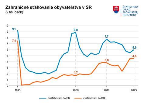 Štatistika počtu cisárskych rezov v Európe