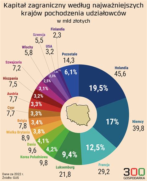 Infografika o výhodách a nevýhodách cisárskeho rezu