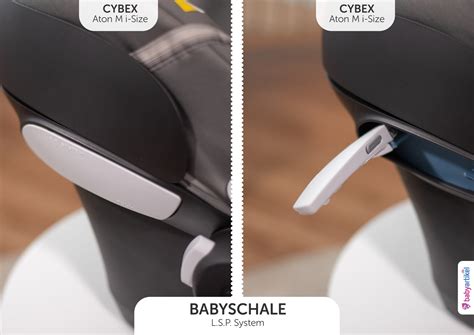 Schéma fungovania LSP System autosedačky Cybex