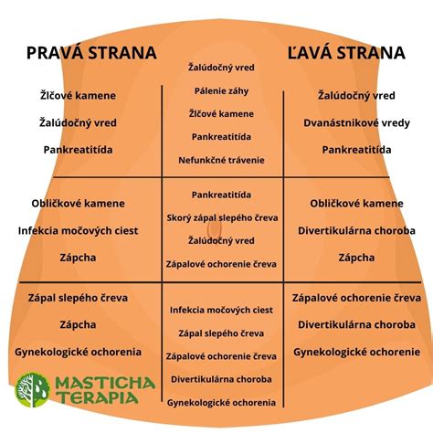 Mapa tela s vyznačením bolestí nôh v tehotenstve