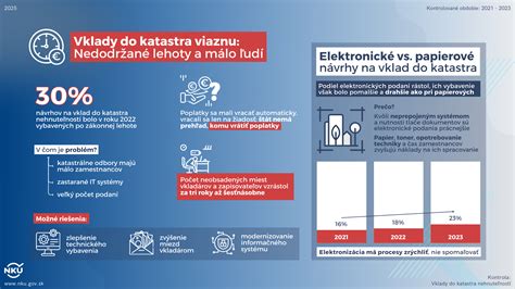 Infografika znázorňujúca možné následky použitia nesprávneho náhradného kolesa
