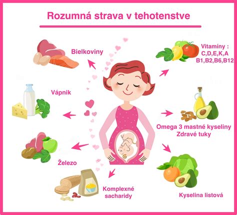 Tehotenská poradňa v nemocnici