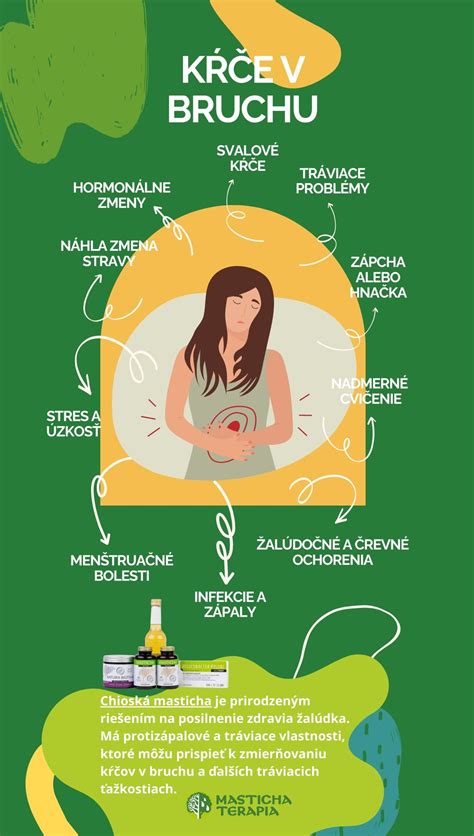 Infografika zobrazujúca rôzne typy bolestí brucha v tehotenstve