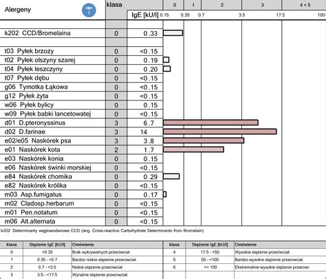 Ilustrácia glukózotolerančného testu