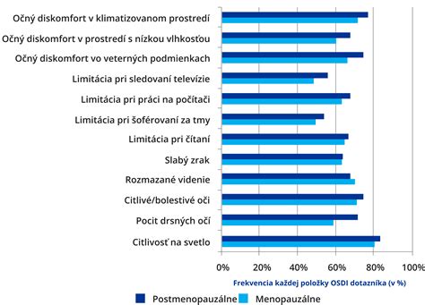 Graf zobrazujúci porovnanie kvality života pred a po hysterektómii