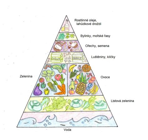 Mapa zdrojev jódu v potrave