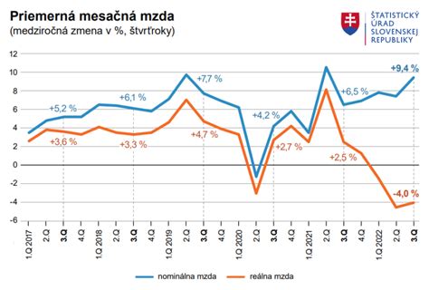 Graf percenta cisárskych rezov na Slovensku