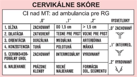 Graf zobrazujúci cervikálne skore