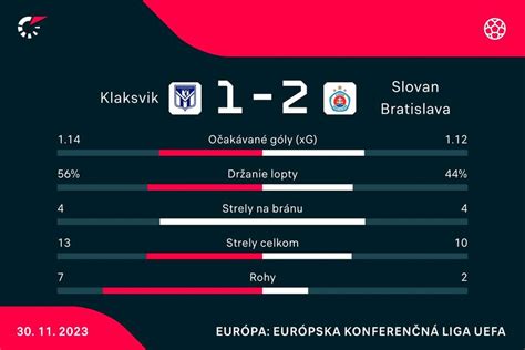 Štatistika úspešnosti odplienkovania