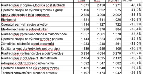 Vizualizácia rozdielov v prežívaní tehotenstva mužmi a ženami