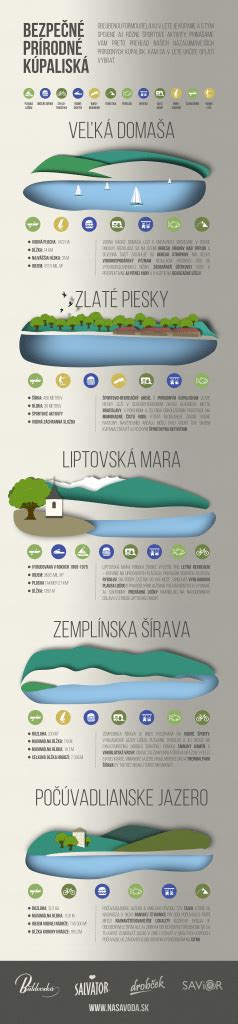 Infografika porovnávajúca prírodné oleje