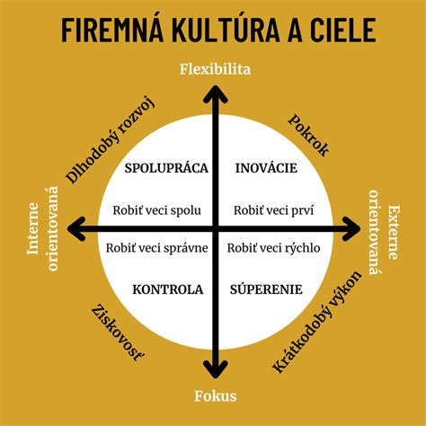 Schéma vplyvu tehotenských hormónov na ďasná