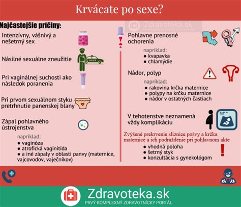 Infografika o najčastejších ochoreniach maternice