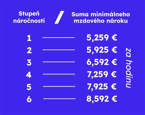 Tabuľka so skloňovaním zámena 