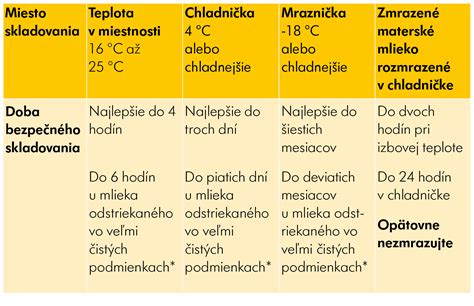 Ilustrácia laktačnej poradkyne pomáhajúcej matke