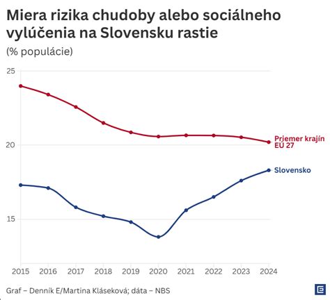 Graf zobrazujúci riziko dedičnosti schizofrénie a bipolárnej poruchy