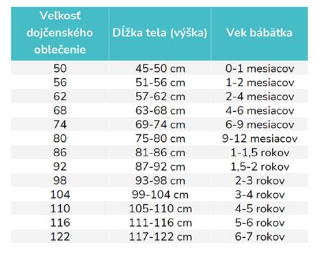 tabuľka veľkostí ponožiek pre novorodencov