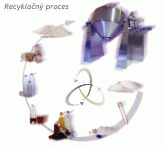 Recyklačný proces v závode Suavinex