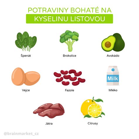 potraviny bohaté na kyselinu listovú