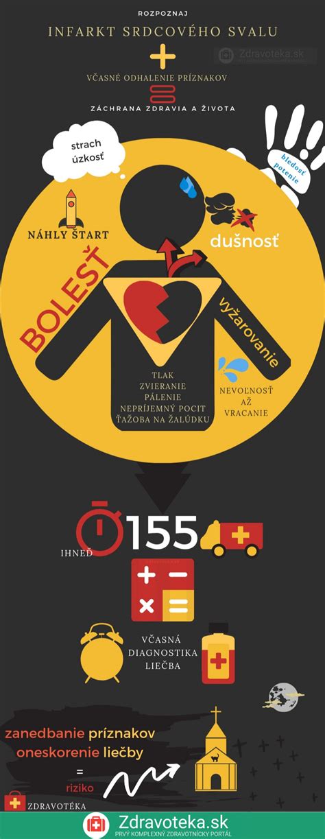 Infografika zobrazujúca príznaky búšenia srdca