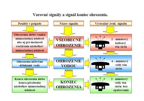 Infografika znázorňujúca varovné signály krvácania počas tehotenstva